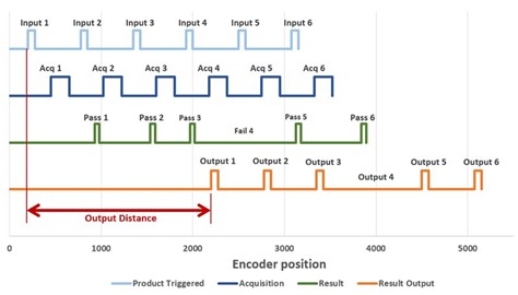 Glue inspection encoder