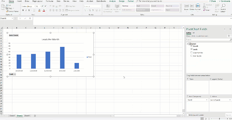 creating leads per month chart