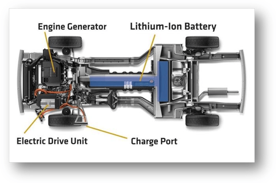 EV battery test