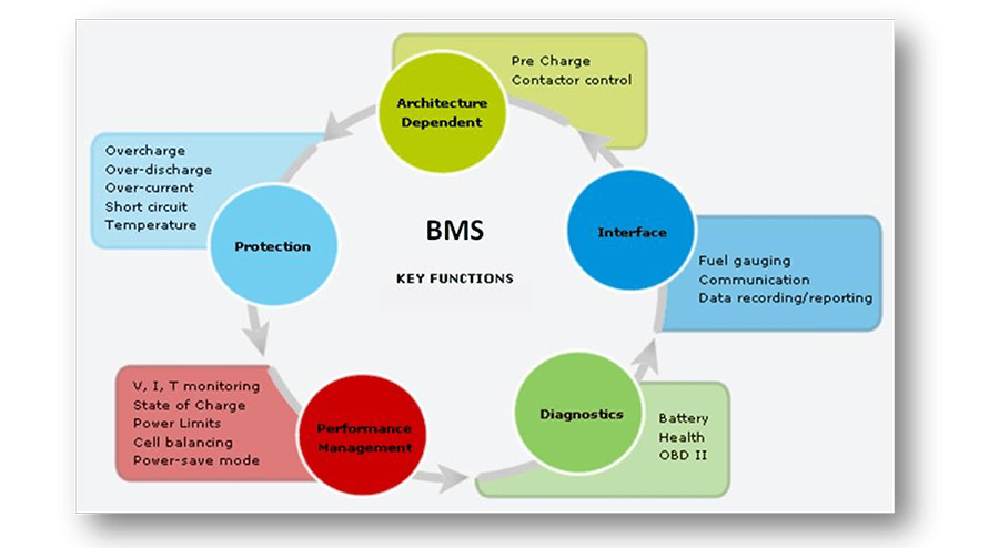 battery management system key functions