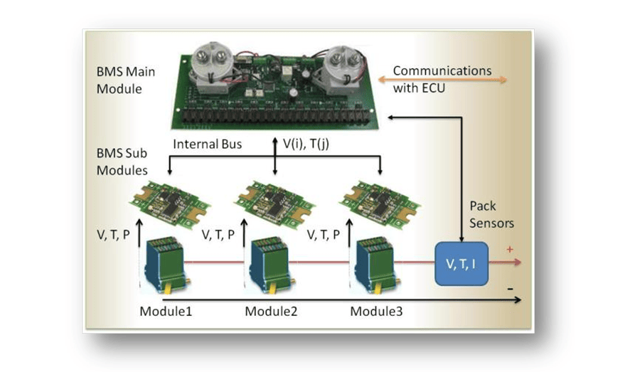 BMS main module