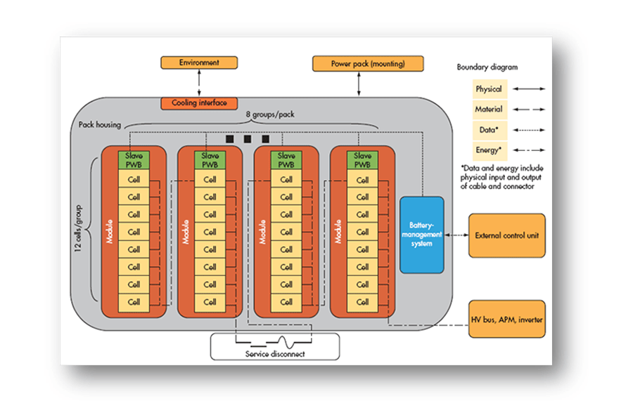 Battery boundary diagram