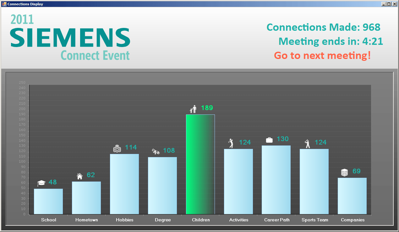 ConnectEventGraph