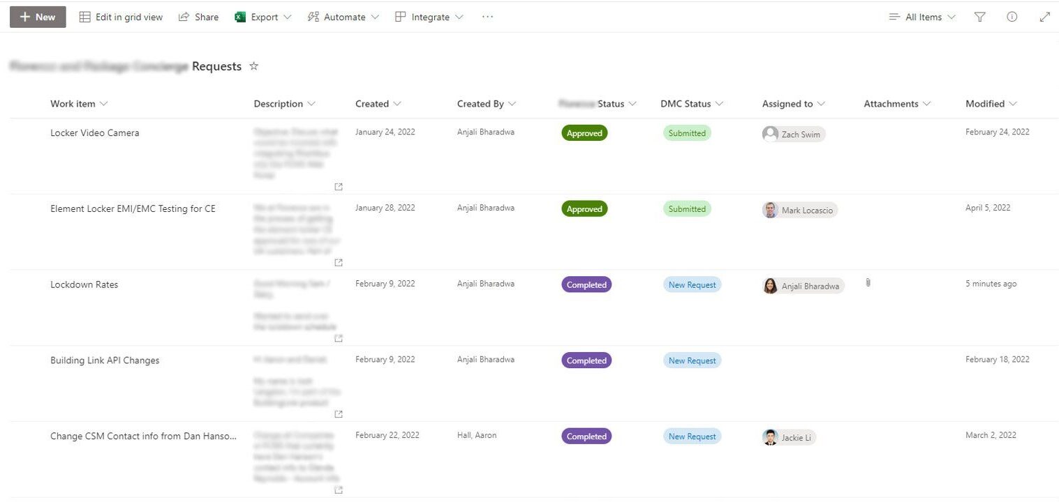 SharePoint Board