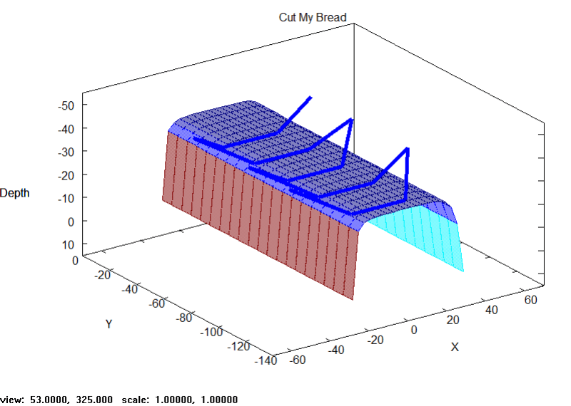 Cut My Bread Case Study Image