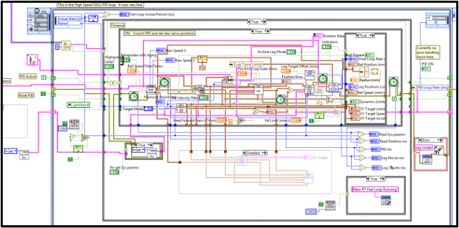 messy LabVIEW code