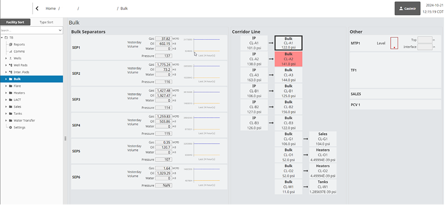Ignition/AUTOSOL SCADA system dashboard