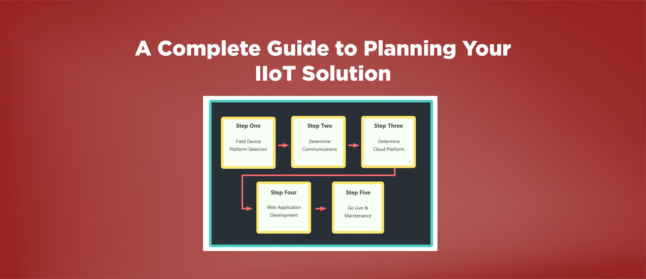 a complete guide to planning your iiot solution