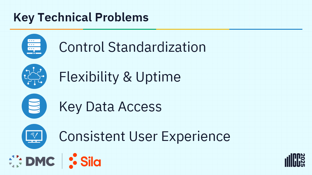 Key Technical Problems
