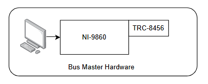 BUS Master Hardware