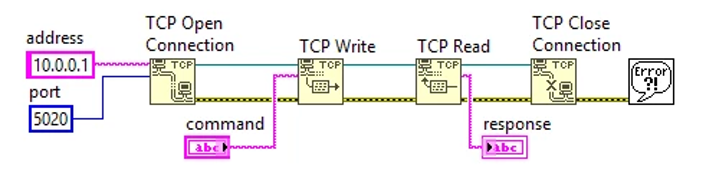 TCP/IP communication tester interface