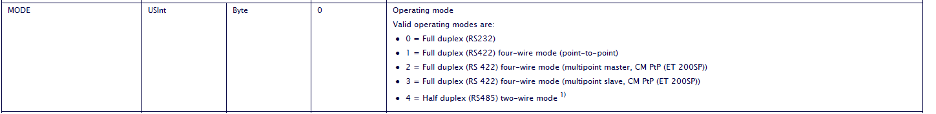 Modbus TCP code