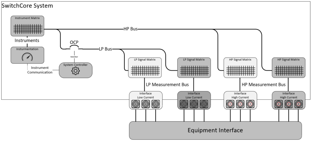 switchcore system design