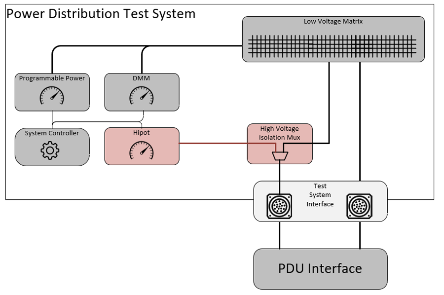 Power distribution test system diagram