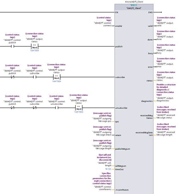 connecting the LMGTT client function block