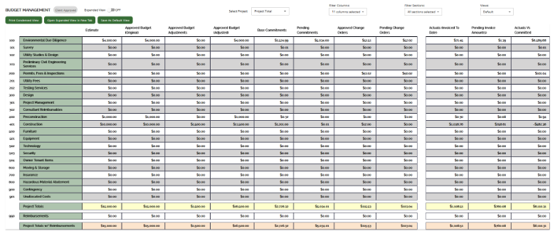 SharePoint interface for budget management