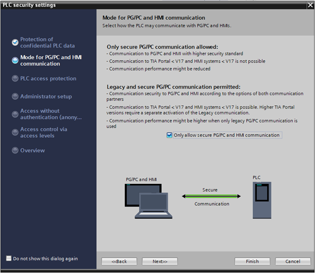 PLC HMI Communication