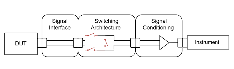 Switching architecture diagram