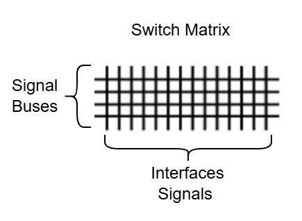 Switching architecture diagram