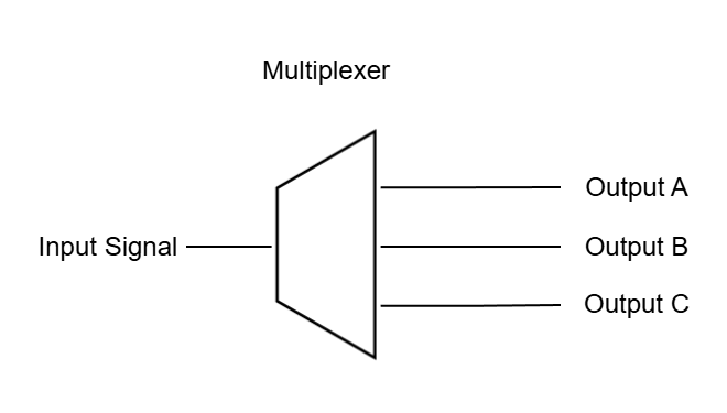 Switching architecture diagram
