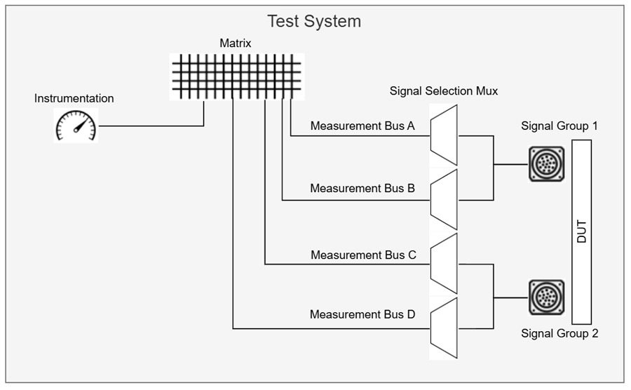 Switching architecture diagram