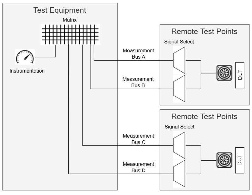 Switching architecture diagram