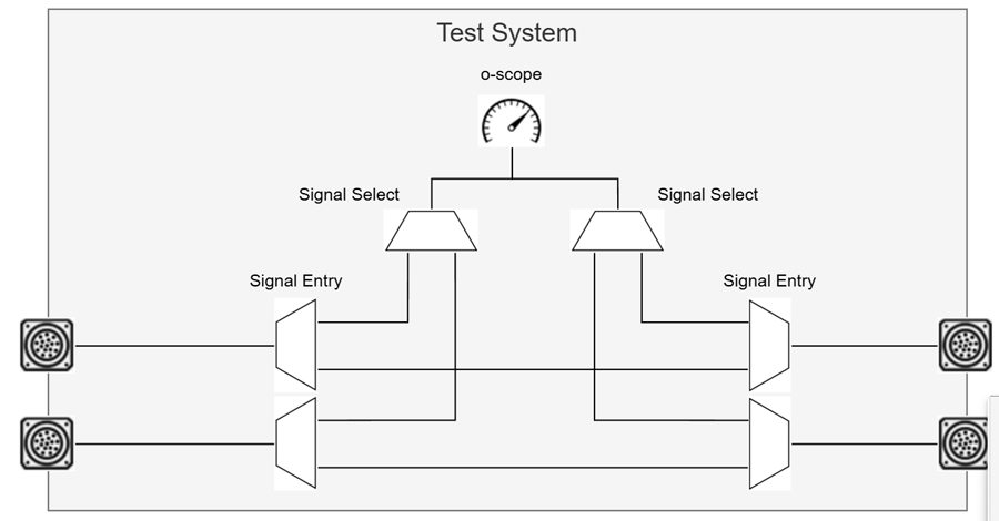 Switching architecture diagram