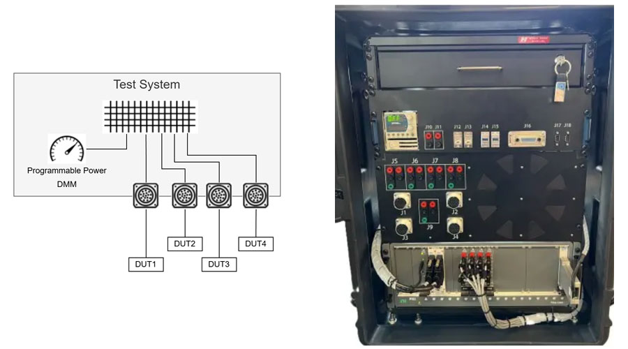 Switching architecture diagram