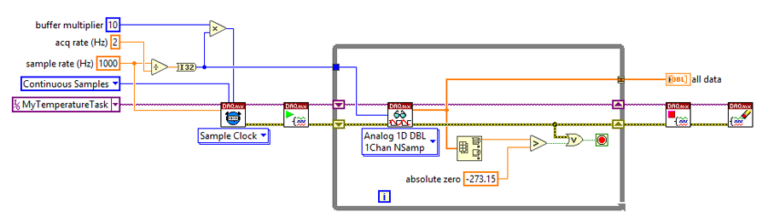 Ni Daq Python Example Getting Started with NI-DAQmx in Python | DMC, Inc.