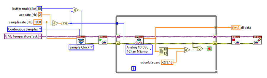 LabVIEW Block Diagram