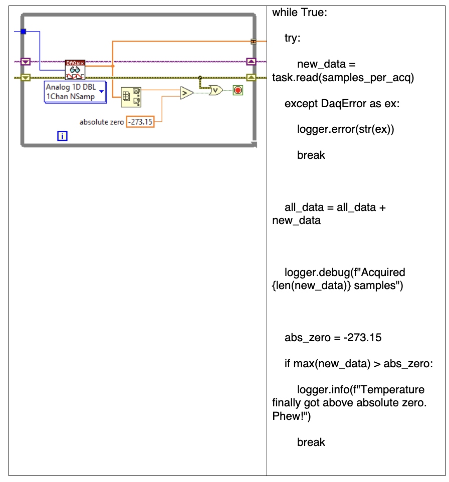 DAQmx While loop display
