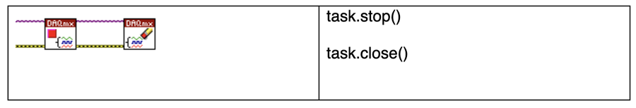 While loop end display