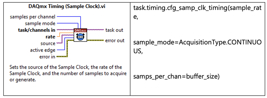 DAQmx Timing display