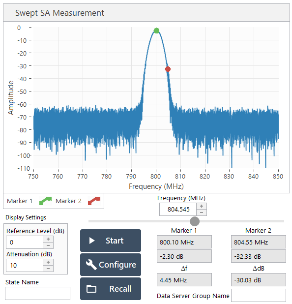 main tab swept SA measurement