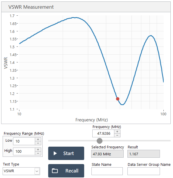 VSWR measurement