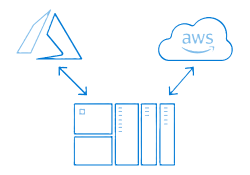 iiot solutions