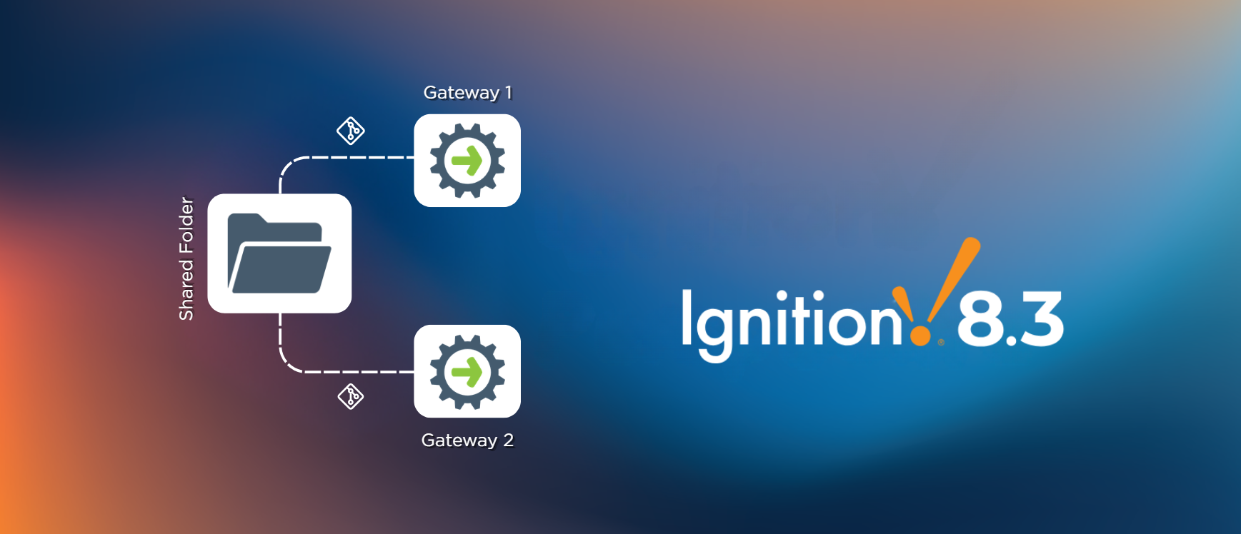 Setting Up Symbolic Links for Shared Project Libraries Across Ignition 8.3 Gateways