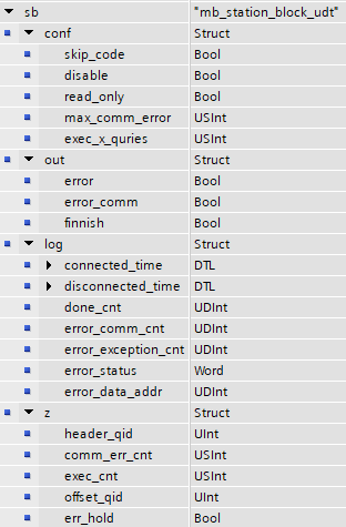 Image displaying a User Defined Data Type (UDT) in Siemens TIA Portal.