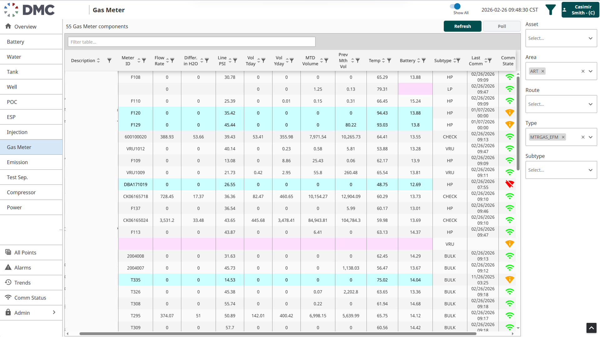 Gas SCADA dashboard displaying a data grid of 55 meters with metrics including Meter ID, flow rate, line pressure, and month-to-date volume, with green indicators showing active communication status.
