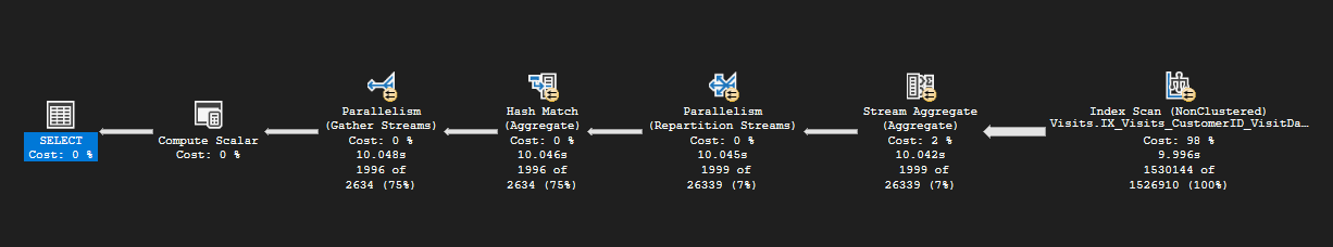 This image shows a SQL Server query execution plan, which is a graphical representation of how the database engine retrieves or modifies data.