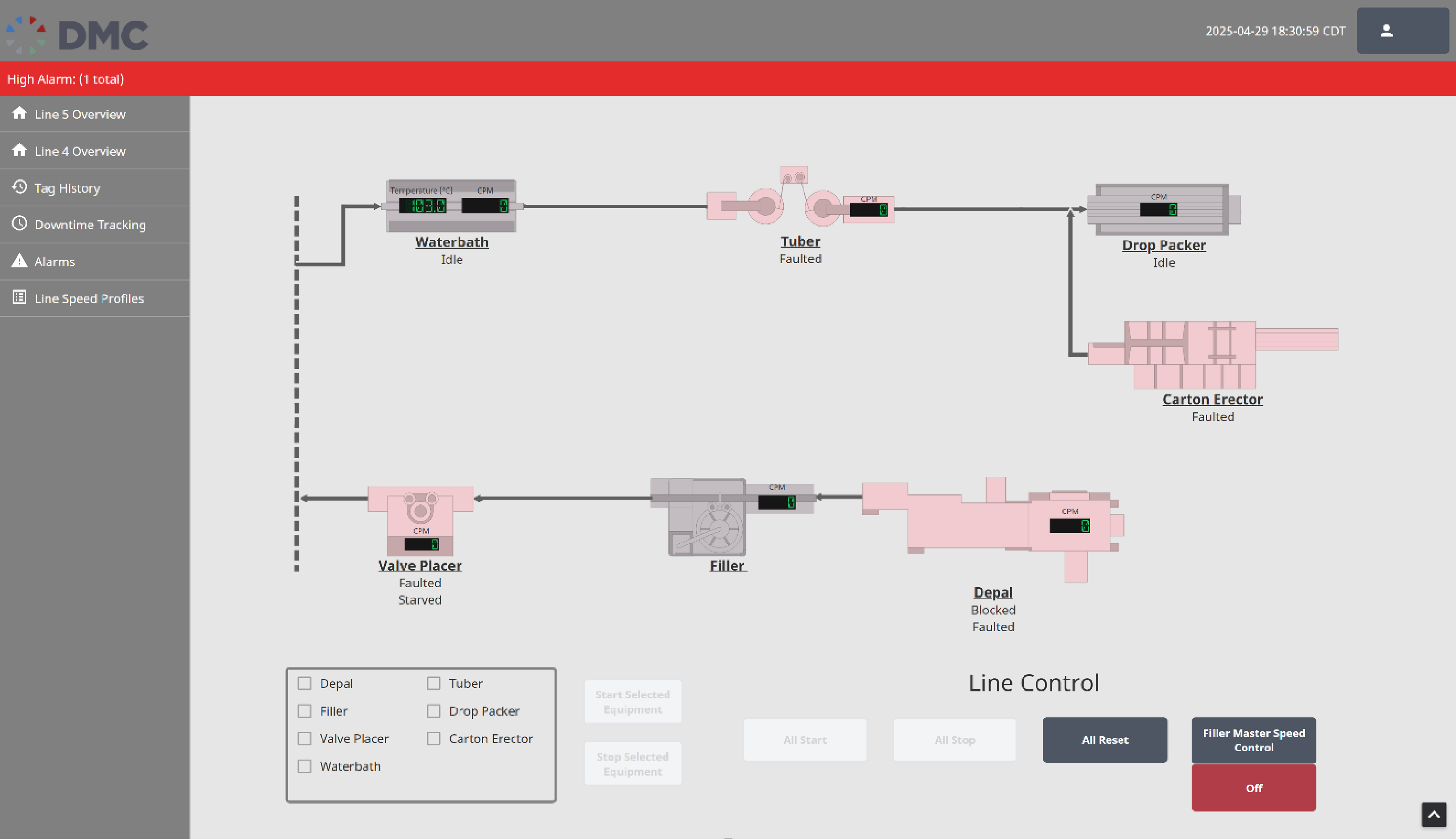SCADA dashboard displaying the status of multiple pieces of industrial equipment, with several assets currently marked as Faulted.