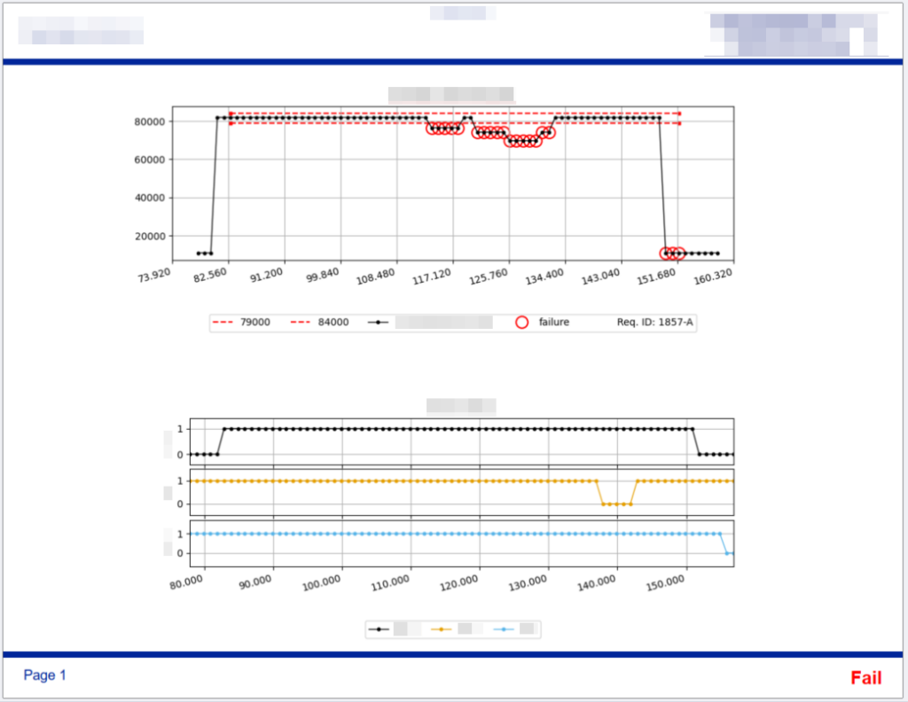 DART-generated sample PDF.