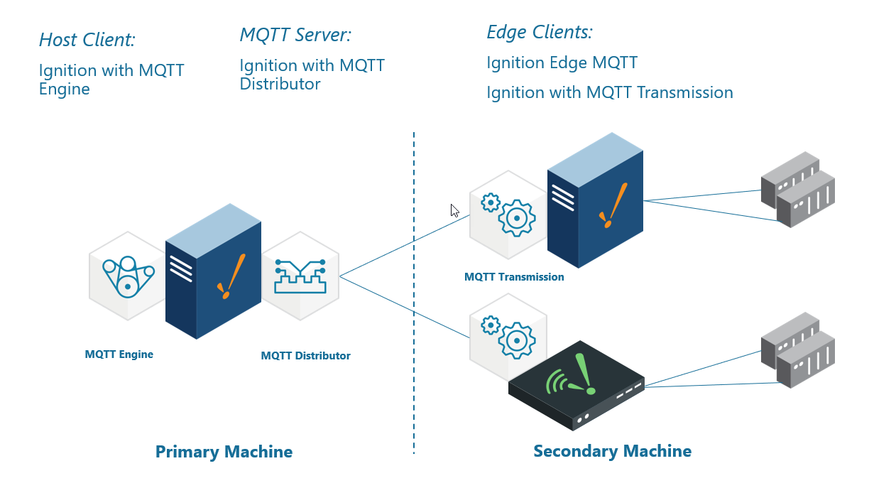 Ignition MQTT modules 1