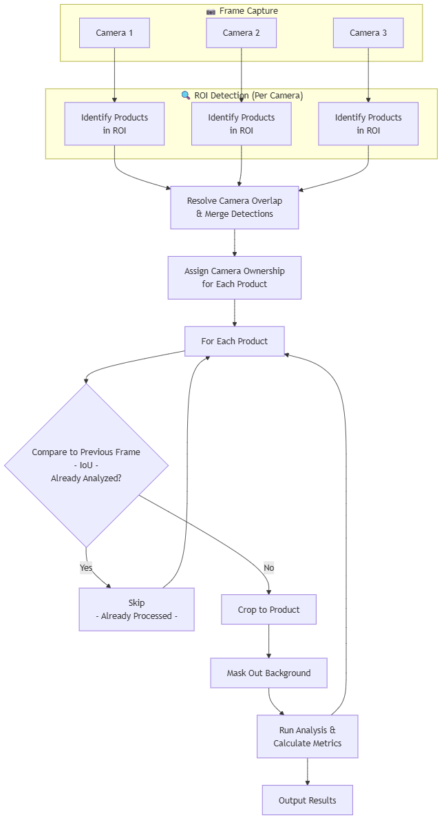 Vision inspection pipeline mermaid diagram