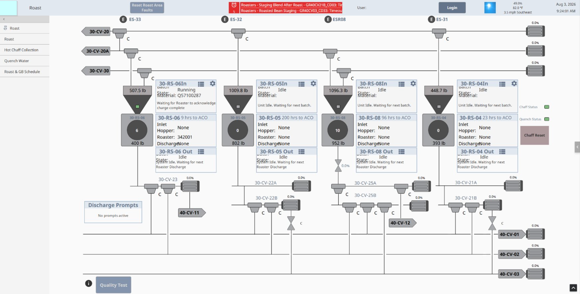 Overview screen for industrial coffee roaster