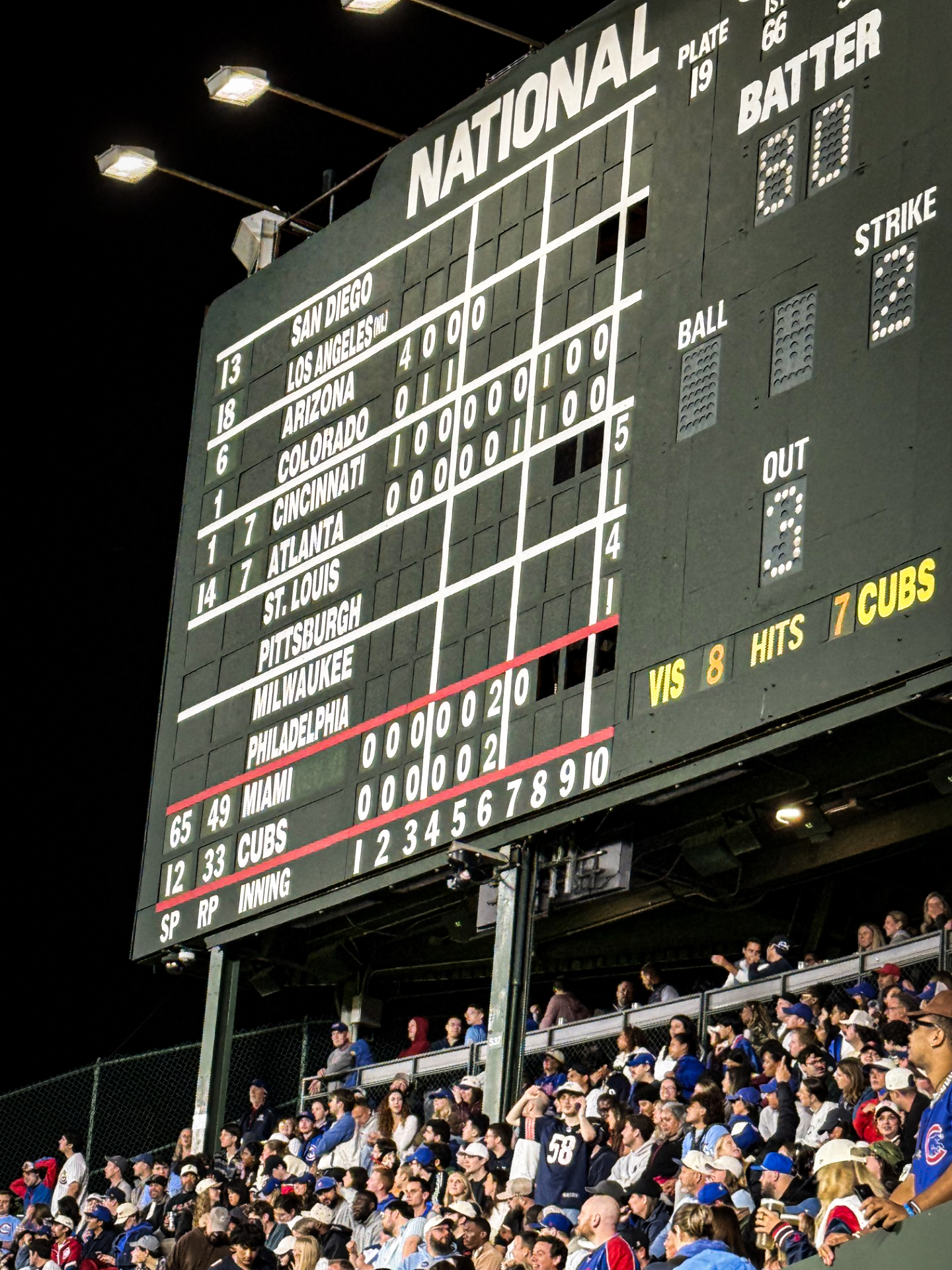 Wrigley Field scoreboard