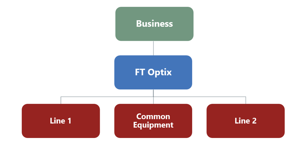 FactoryTalk Optix chart