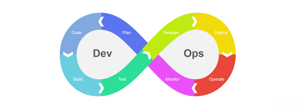 Diagram showing industrial devops workflow