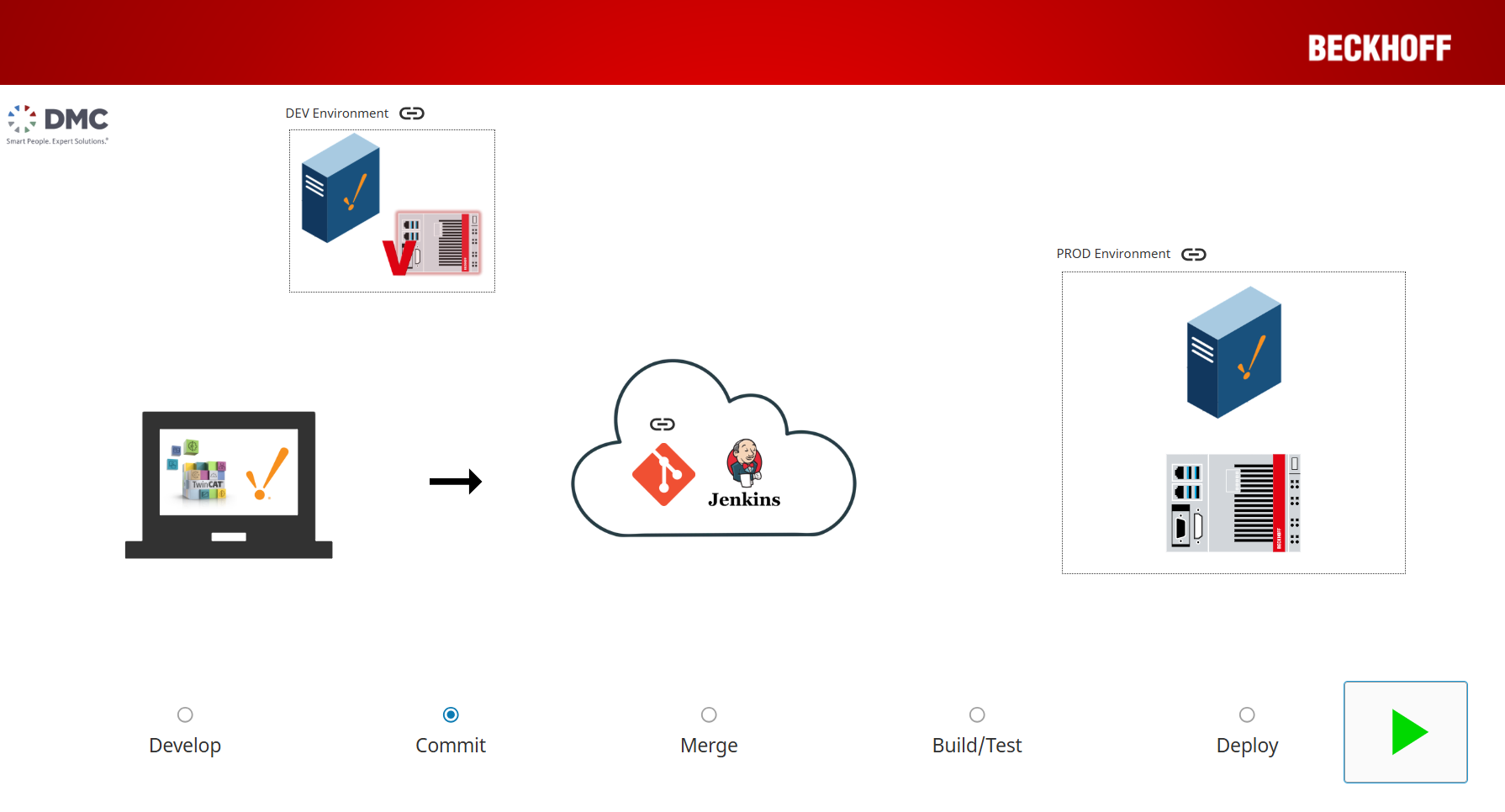 Committing Ignition and Beckhoff code to Jenkins