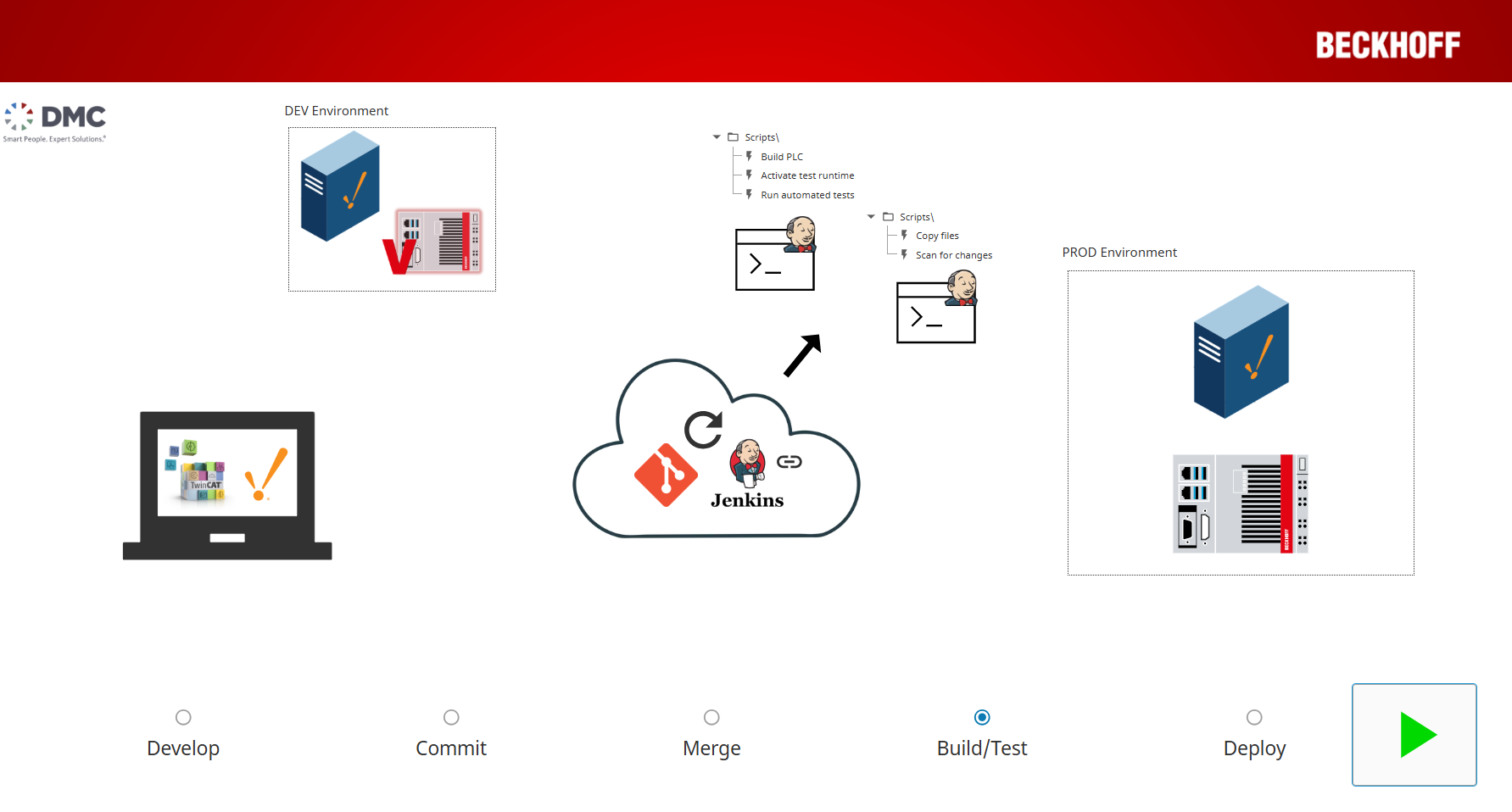 Jenkins script outputs